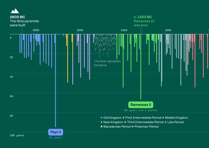 Méridien story image 2
